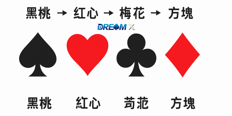 撲克牌花色大小順序圖