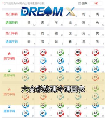 六合彩熱碼冷碼圖表