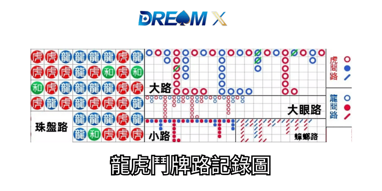 龍虎鬥牌路記錄圖