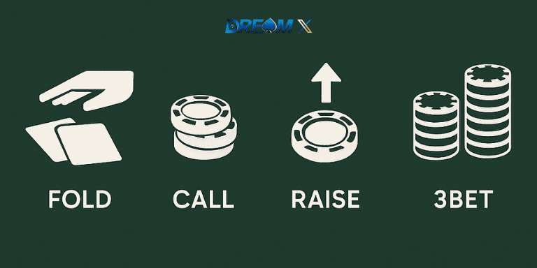 德州撲克常見行動圖解
