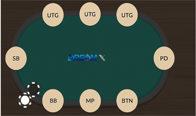 德州撲克座位位置圖