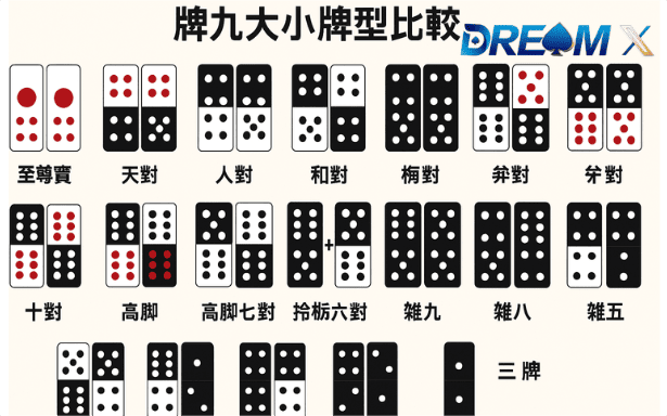 牌九組合大小比較示意圖