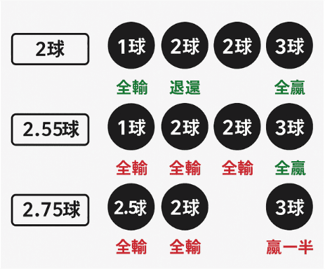 足球大小球盤對照圖表