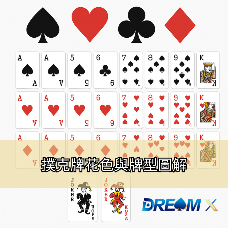 撲克牌花色與牌型圖解
