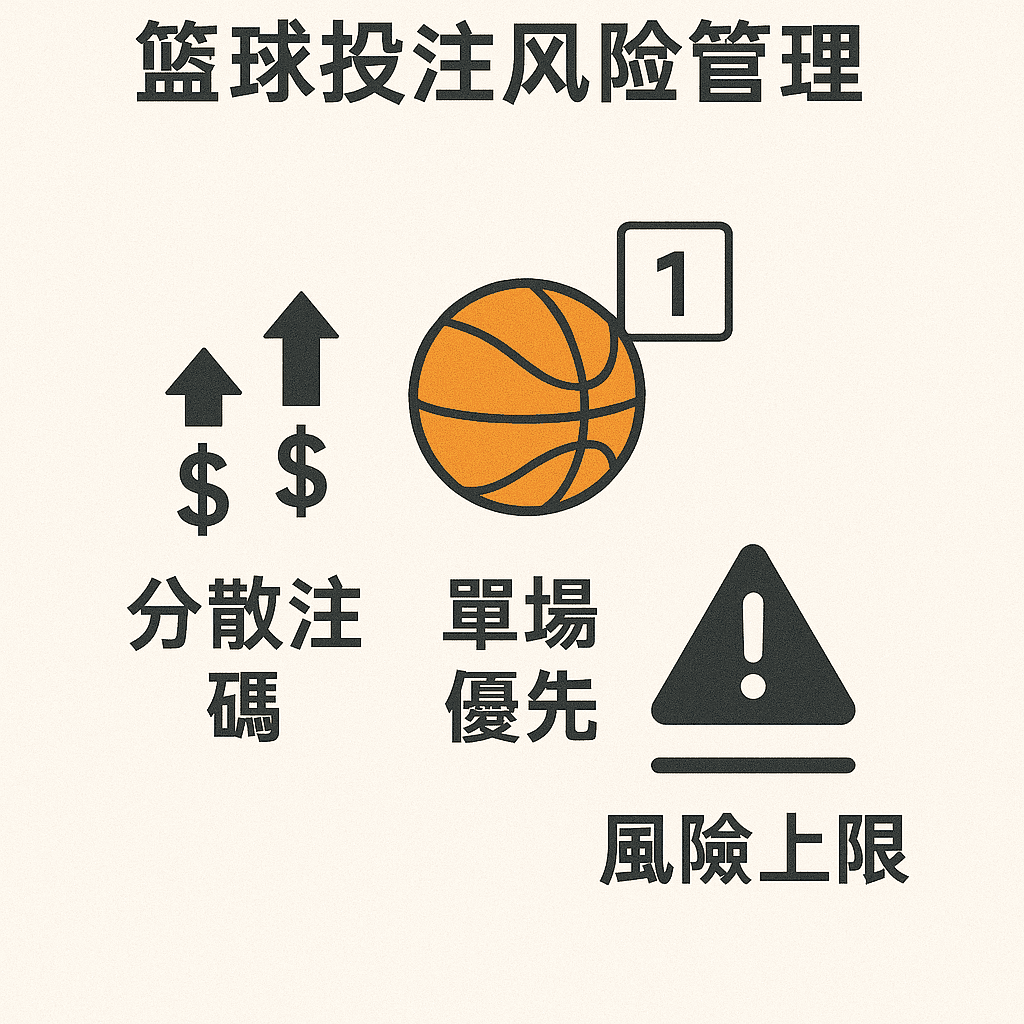 籃球投注風險圖