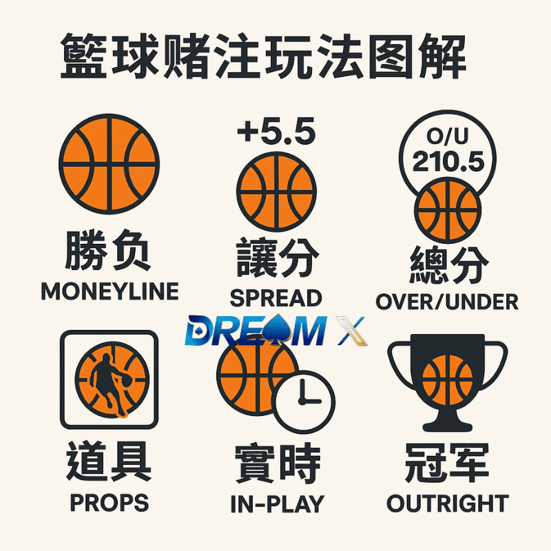 籃球賭注玩法圖解