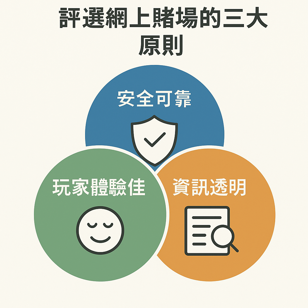 網上賭場評選三大原則圖