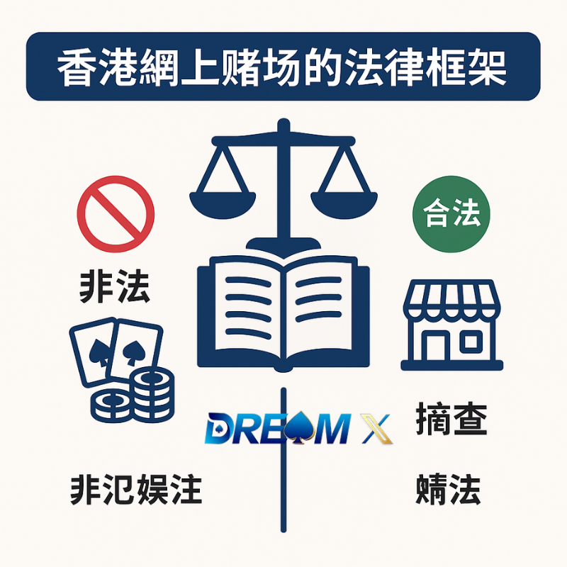 香港網上賭場法律框架圖