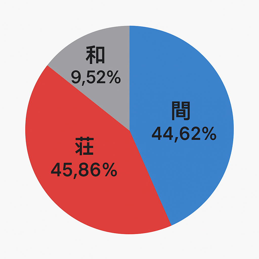 百家樂 莊閒 勝率 圖解
