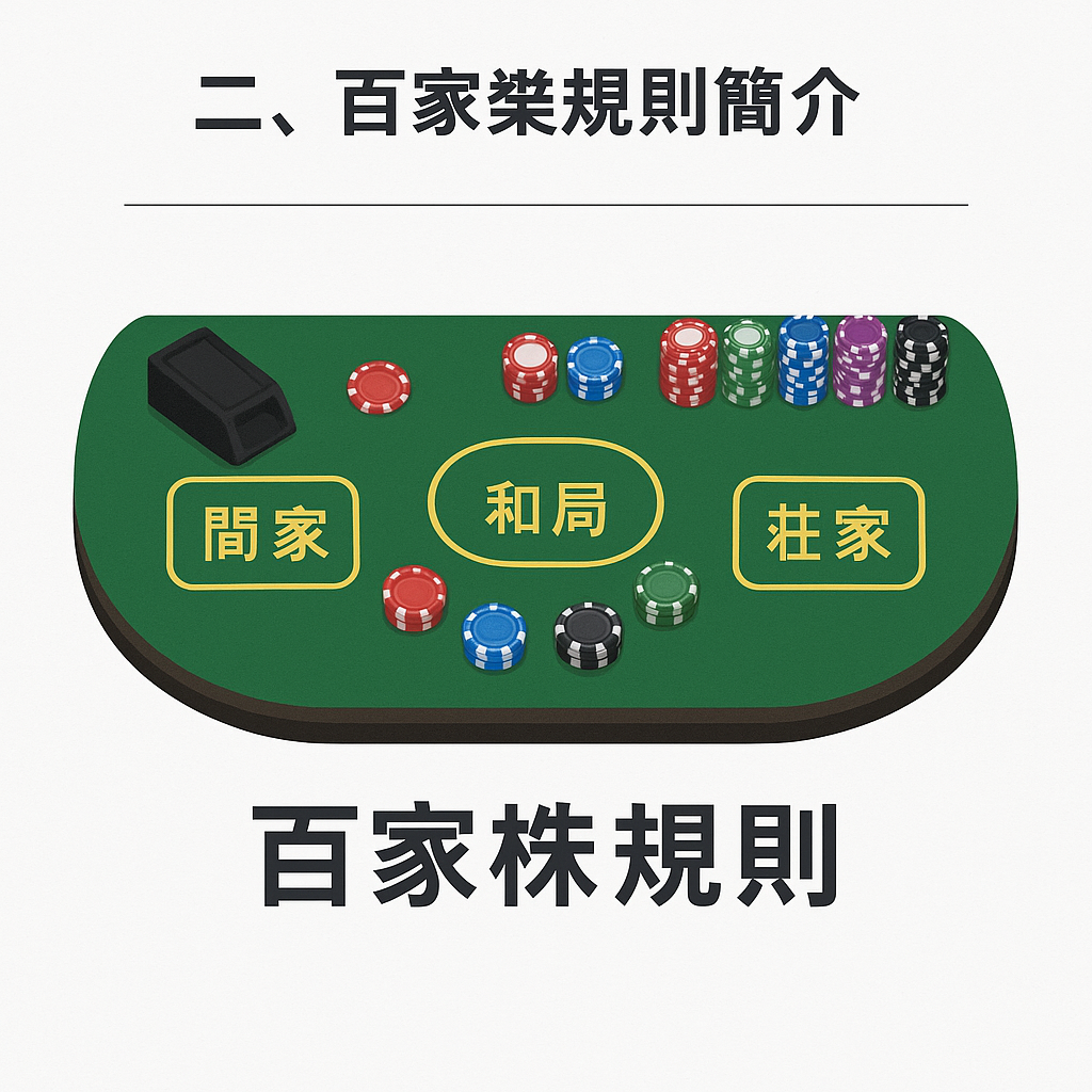 百家樂規則 示意圖