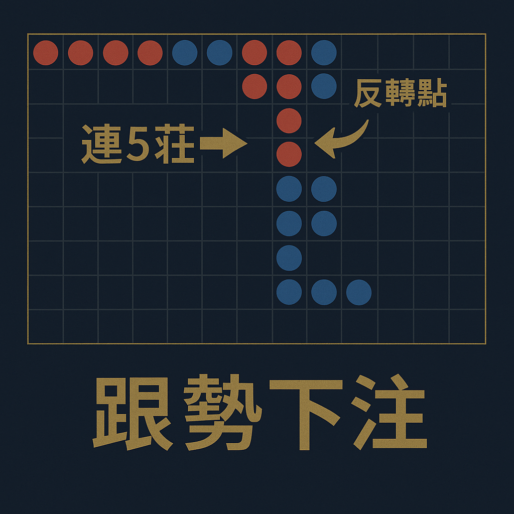 百家樂長龍 看路圖