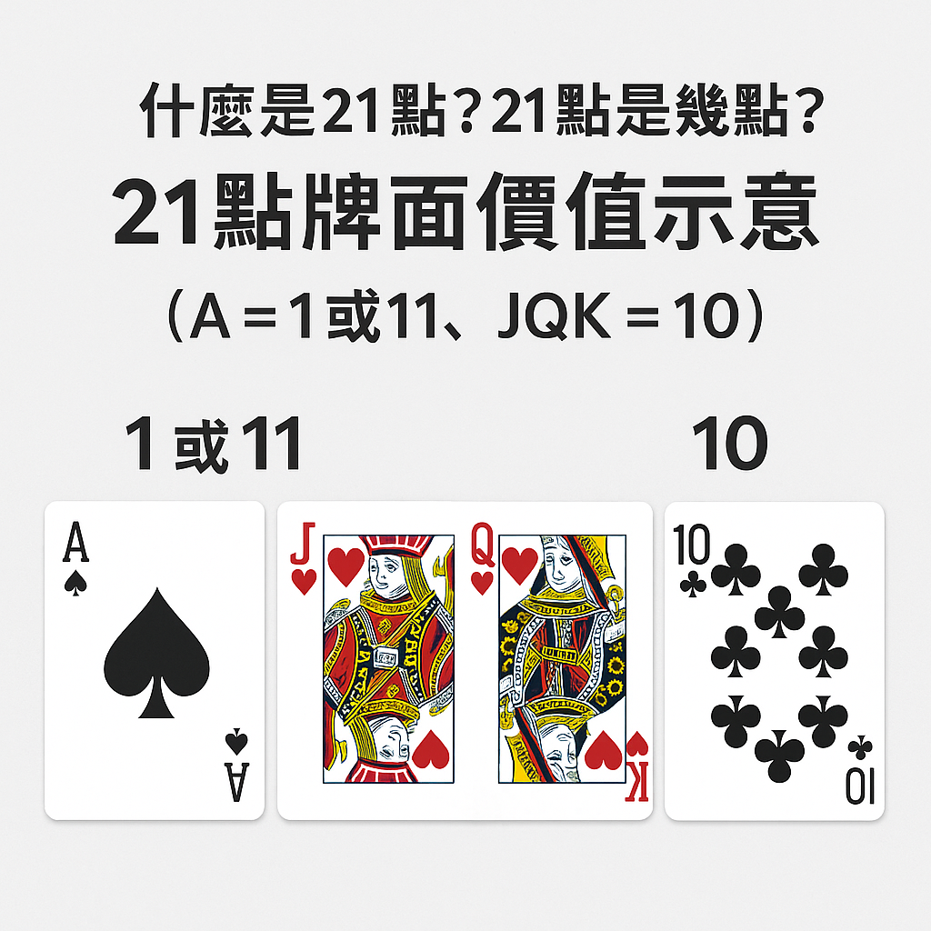 21點牌面點數圖解